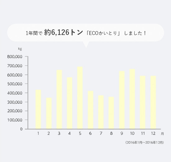 画像:2nd STREET 店頭買取の強み