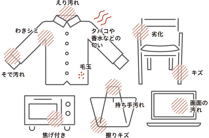 イメージ画像:キレイな状態